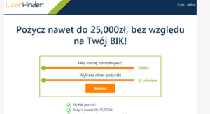 pożyczka kredyt