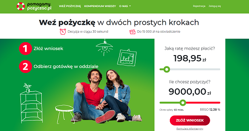 pożyczka gotówkowa i kredyt